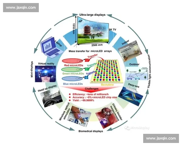 横传转移技术的发展趋势与应用模式深度解析